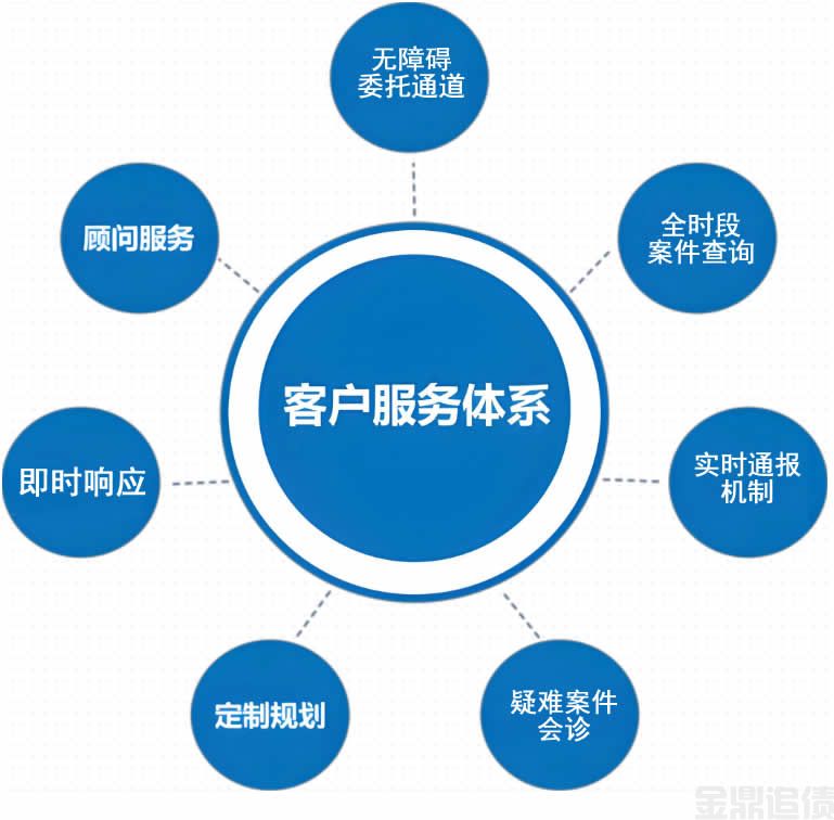 客户服务体系.jpg